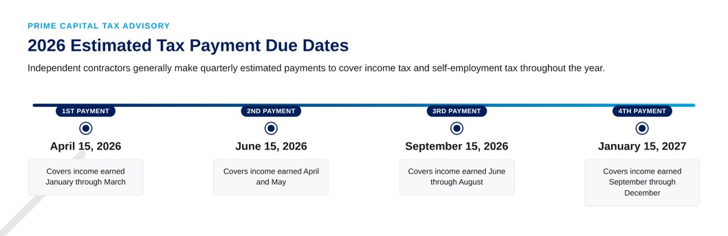 2026 estimated tax payments