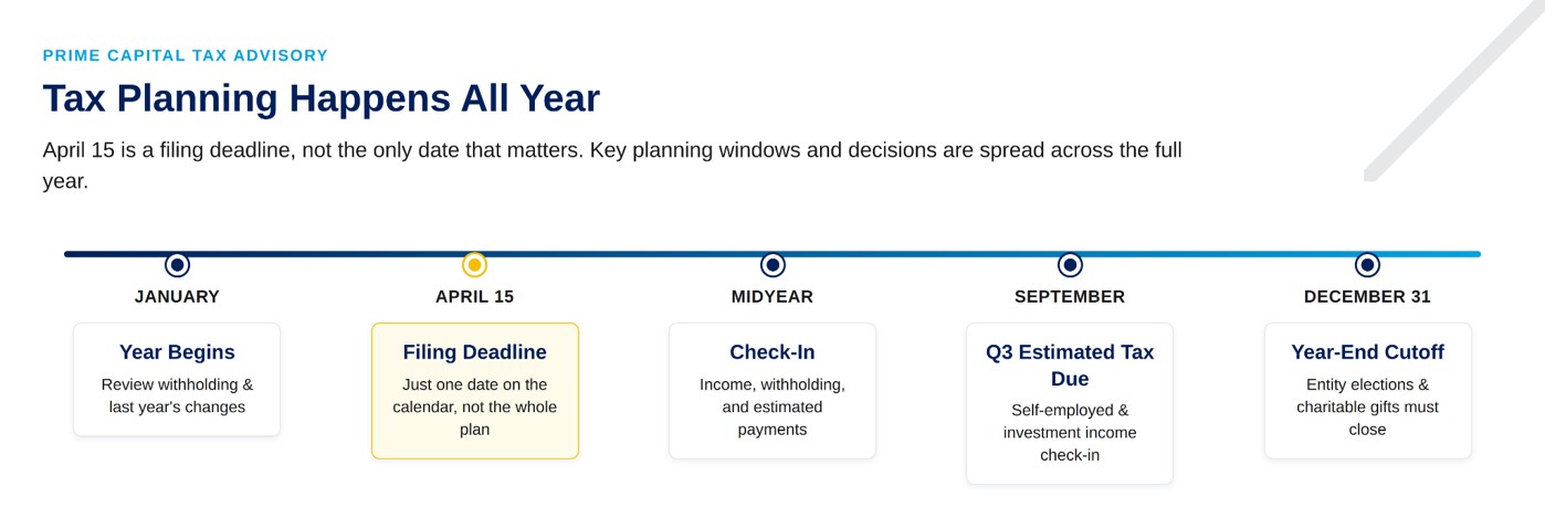 tax planning happens all year long